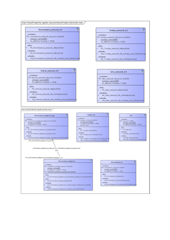 Enterprice Architect klassidiagrammid Andmebaasid 1 andmebaasi mudelid